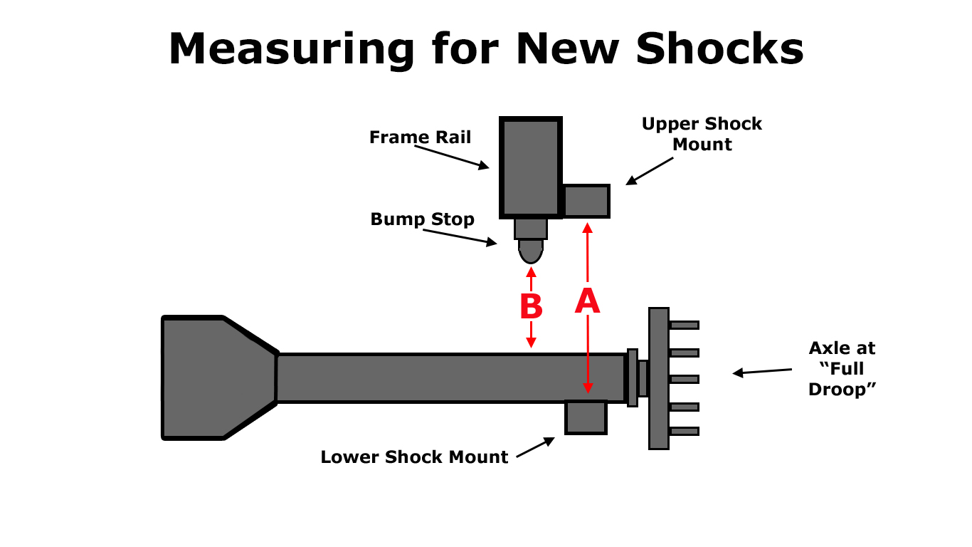 measurement for shocks