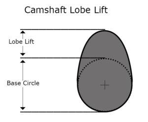 camshaft lift